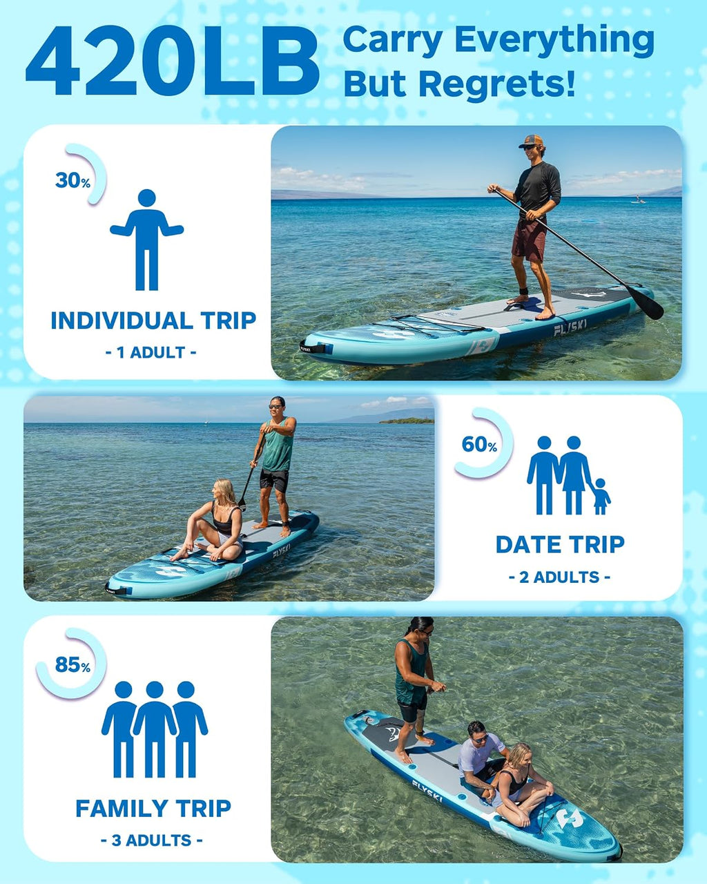 11'x34 Ultra Wide Paddleboards, Inflatable SUP&420lb Capacity for All Skill, Stand-up Paddle Board for Adults, Yoga/Fishing/Family, EVA Deck, US Fin, High-Pressure Pump, 100L Bag, Safety Leash