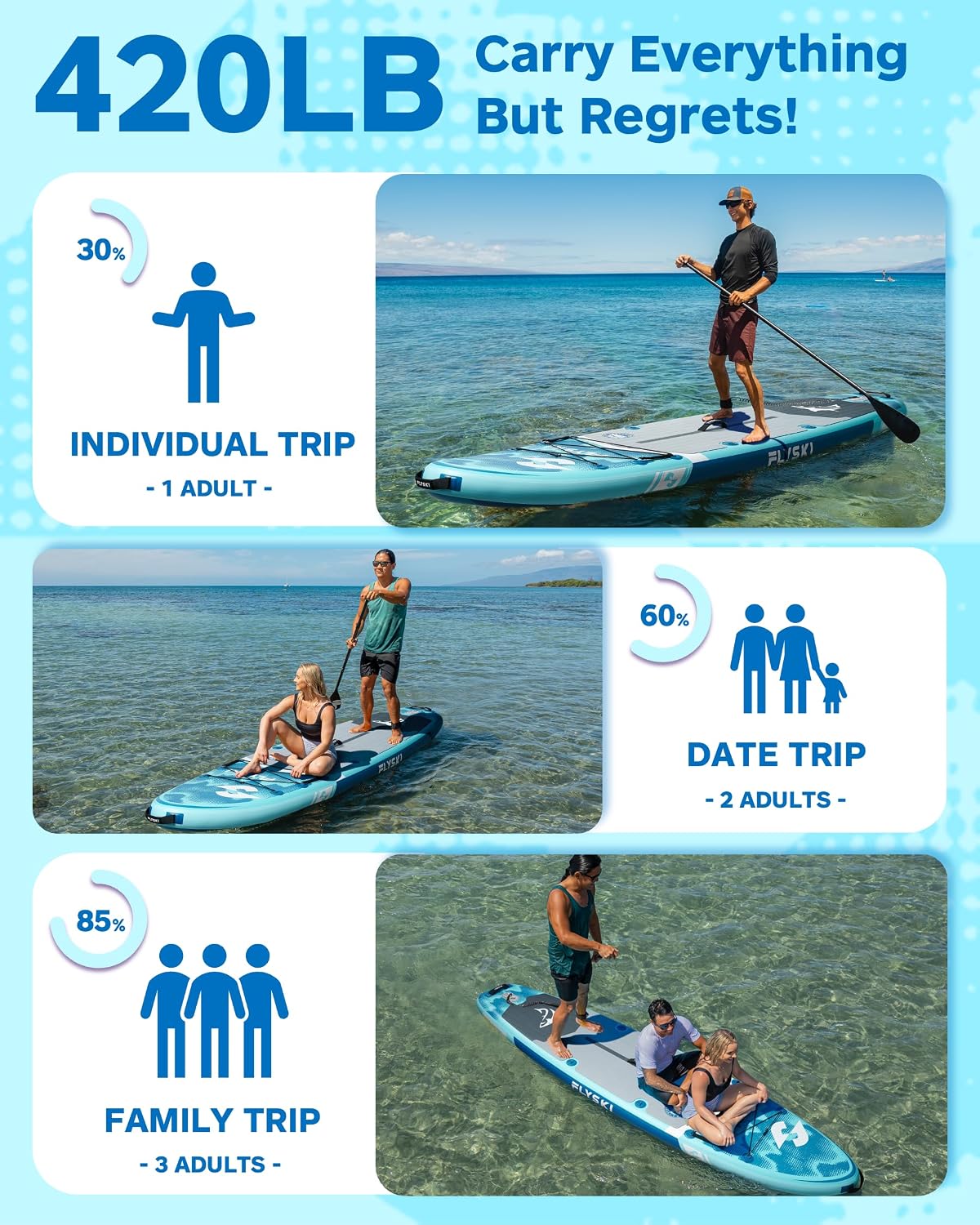 11'x34 Ultra Wide Paddleboards, Inflatable SUP&420lb Capacity for All Skill, Stand-up Paddle Board for Adults, Yoga/Fishing/Family, EVA Deck, US Fin, High-Pressure Pump, 100L Bag, Safety Leash