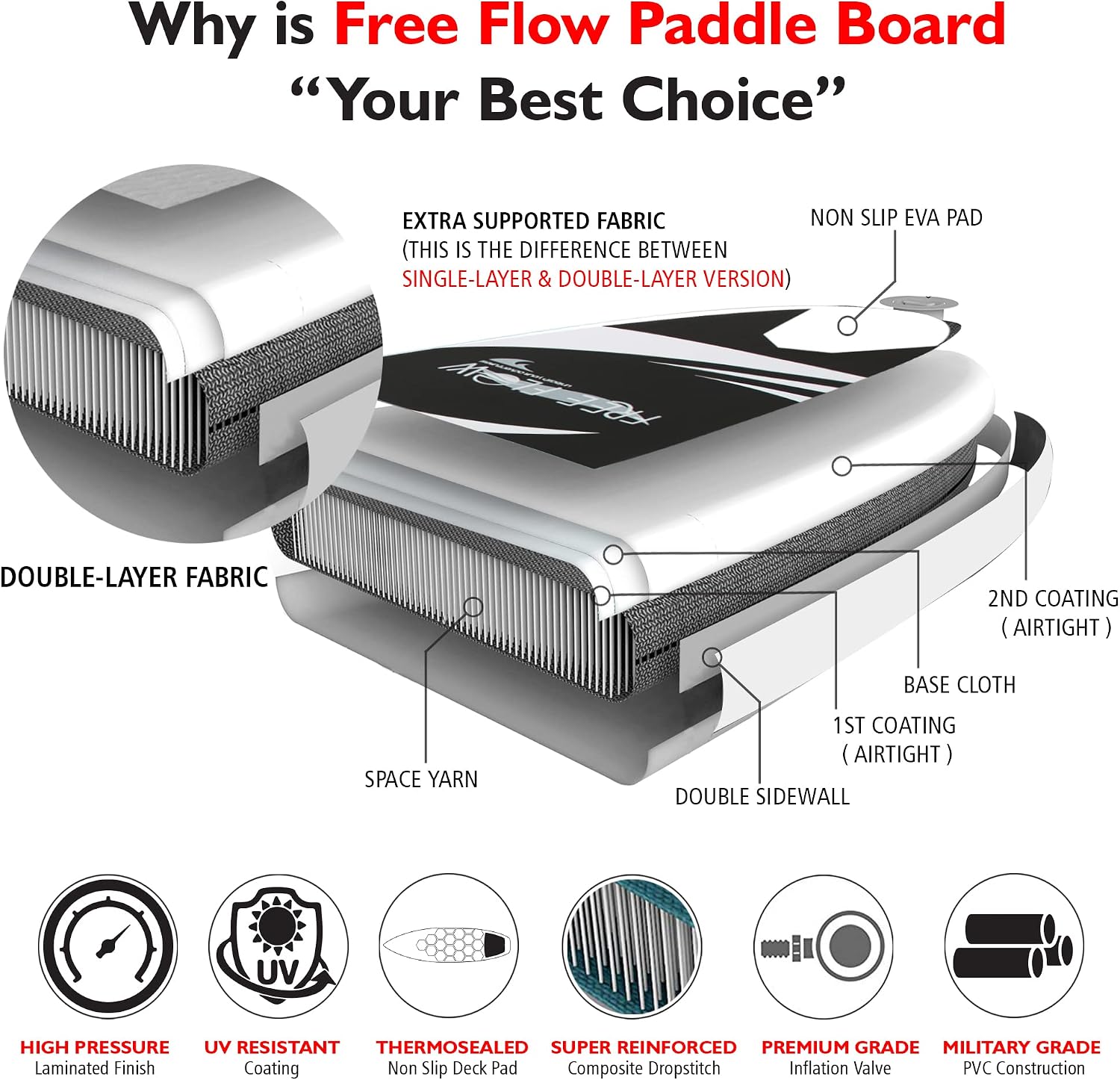 SereneLife Inflatable Stand Up Paddle Board with Premium SUP Accessories – Wide Stable Design with Non-Slip EVA Deck Pad for Adults and Youth of All Skill Levels