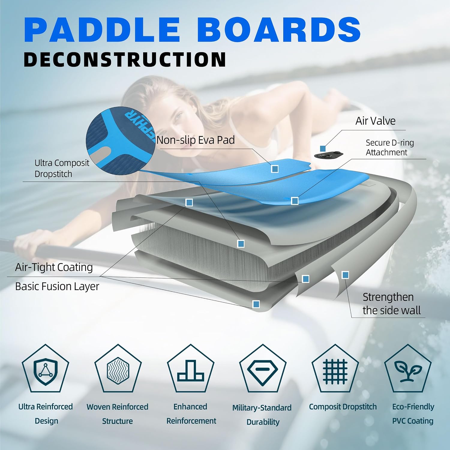 11 ft Inflatable Paddle Board with SUP Accessories, Non Slip EVA Deck, Extra Long Extra Wide iSUP, All Around Stand Up Paddle Board for Adults & Youth
