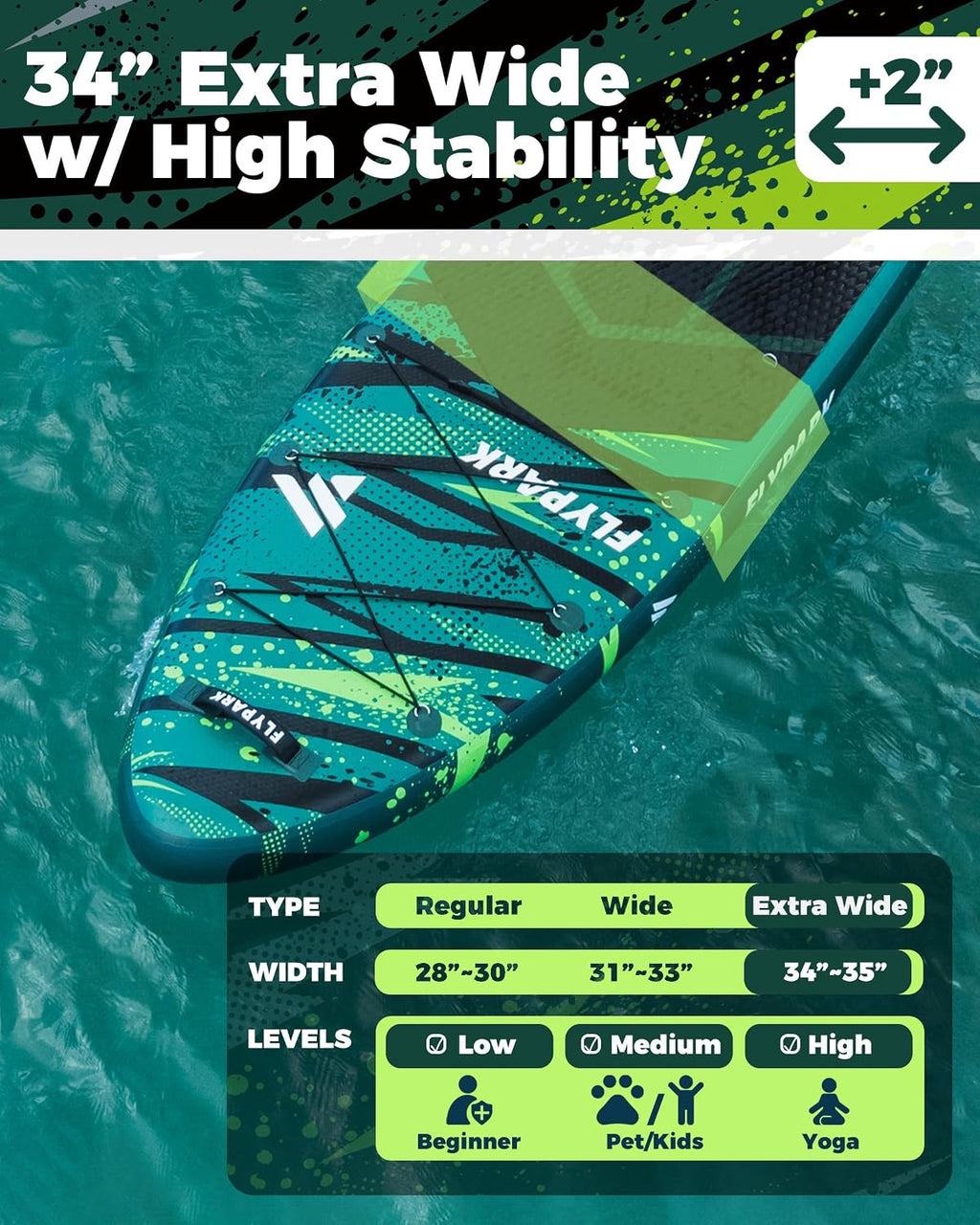 Flypark 11'x34 Inflatable Paddle Boards, Extra Wide SUP for 420lbs/3Adults, Yoga Stand Up Paddle Board, 110L Backpack, 15 D-Rings, Shoulder Strap, US-Fin, 2-Action Pump