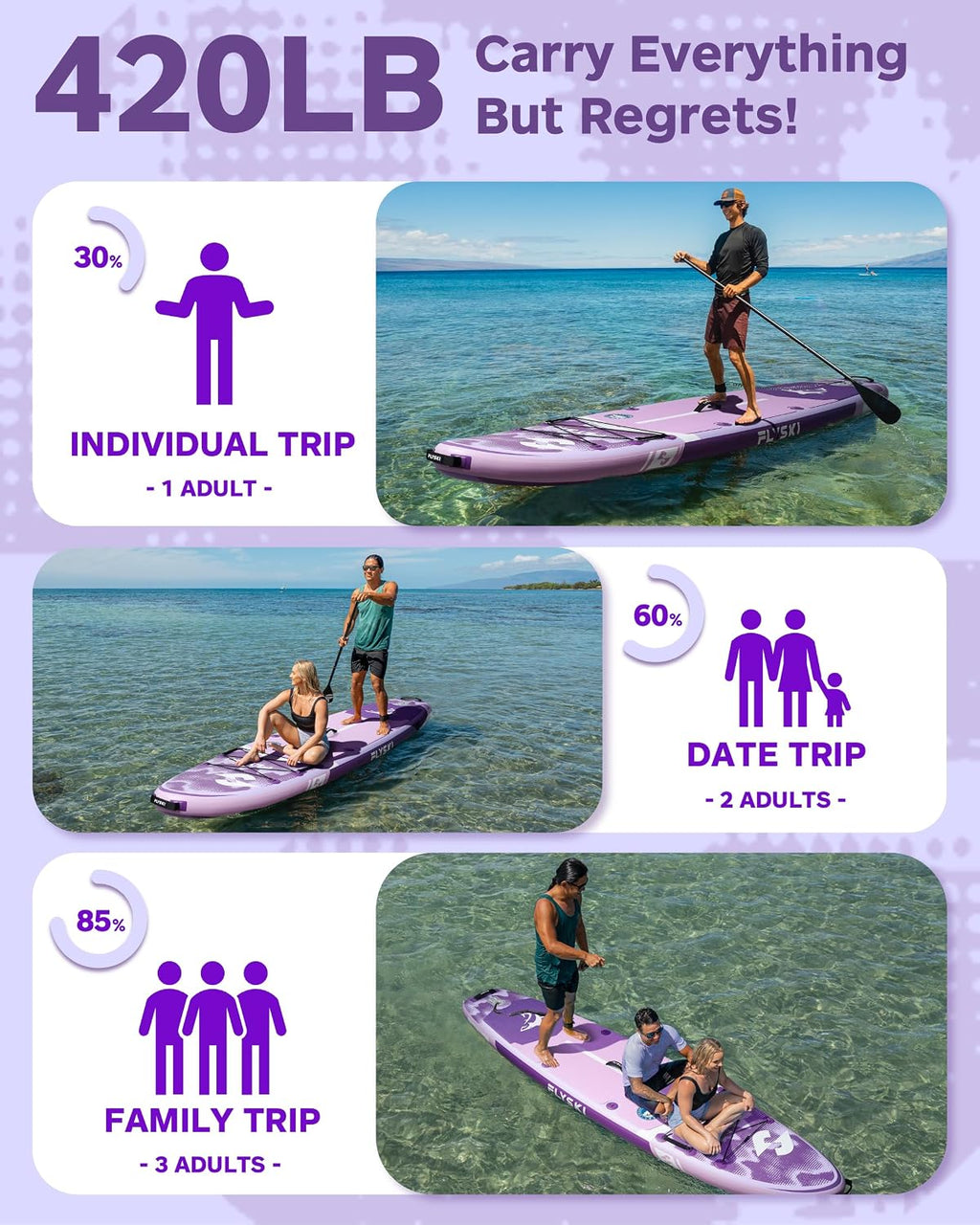 11'x34 Ultra Wide Paddleboards, Inflatable SUP&420lb Capacity for All Skill, Stand-up Paddle Board for Adults, Yoga/Fishing/Family, EVA Deck, US Fin, High-Pressure Pump, 100L Bag, Safety Leash