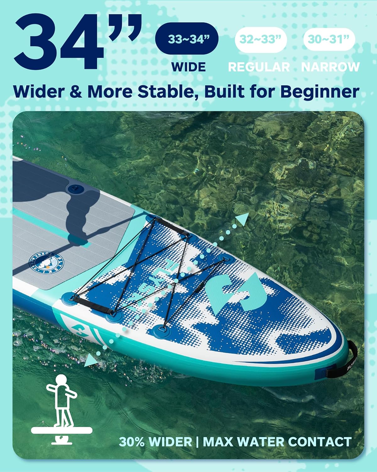 11'x34 Ultra Wide Paddleboards, Inflatable SUP&420lb Capacity for All Skill, Stand-up Paddle Board for Adults, Yoga/Fishing/Family, EVA Deck, US Fin, High-Pressure Pump, 100L Bag, Safety Leash