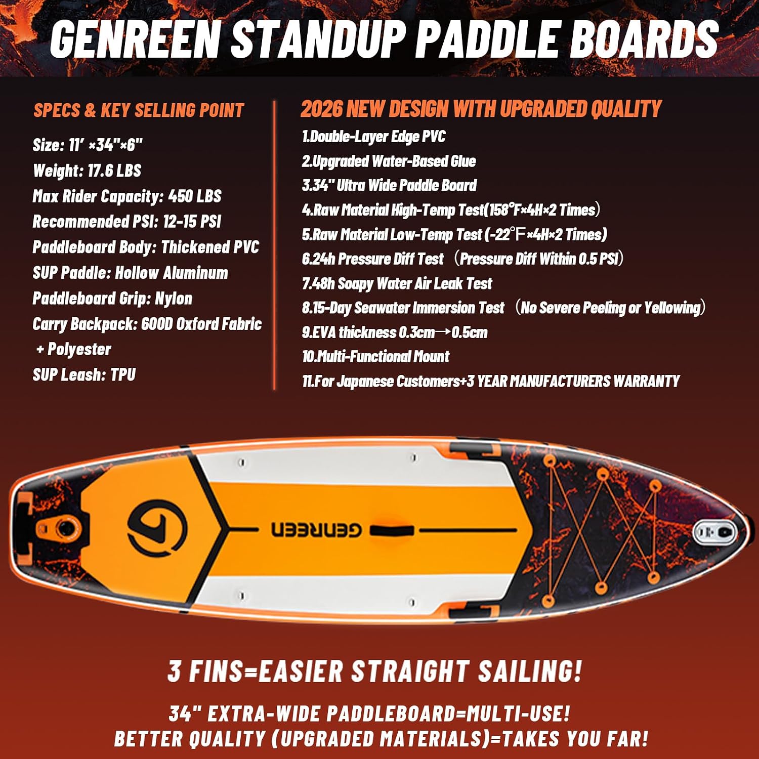 Paddle Board Stand up Paddle Board (Extra Large 11'*33/34') Newly Improved 2 Side Layers 450LBS Quality Inspection×5 (All-Season for JP customers) paddleboards Fishing Family Pet Friendly
