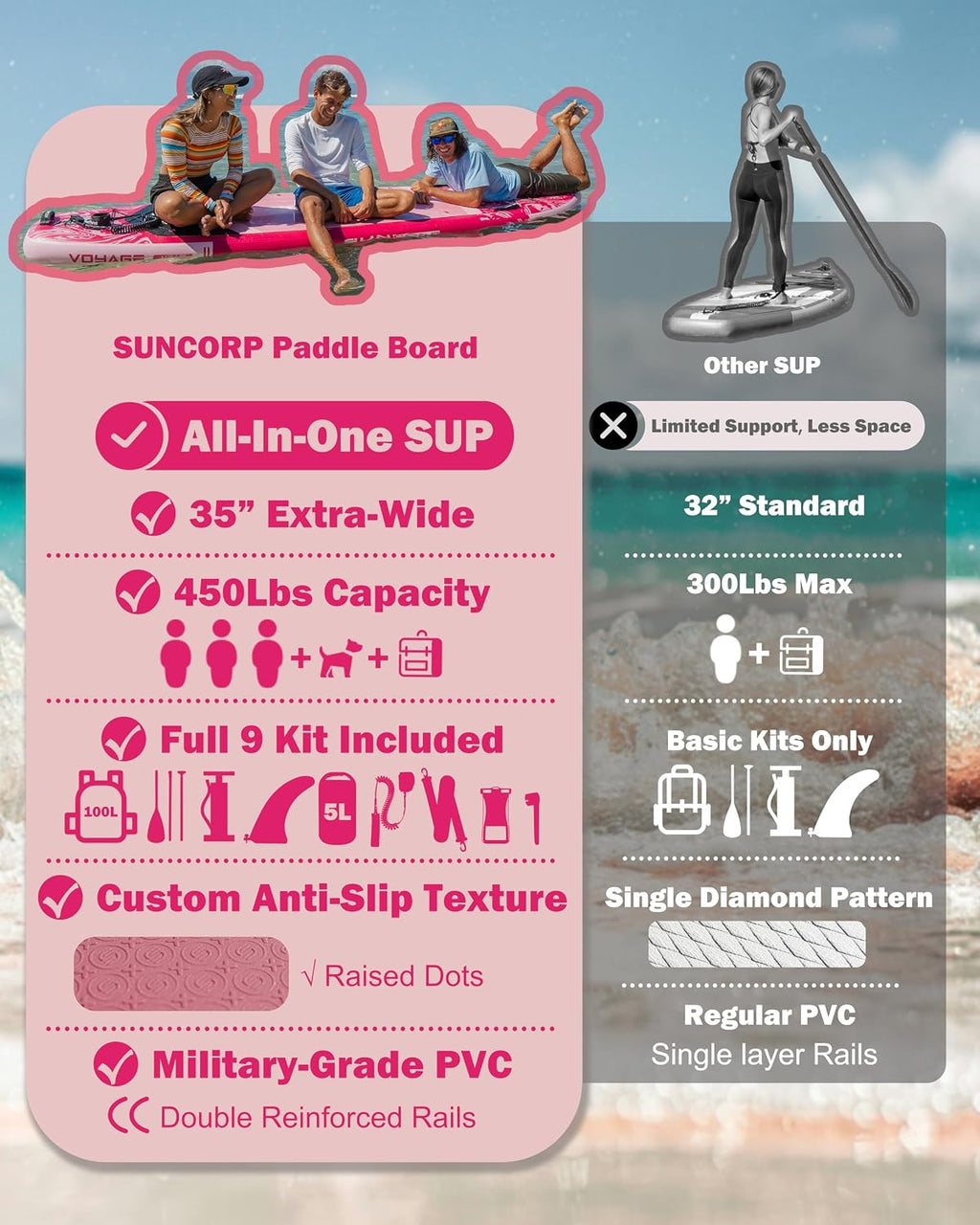 Suncorp 11.6'x35'' Inflatable Paddle Board, Extra Wide Stand-up Paddleboards, 450lbs Capacity, Inflatable SUP, Dual-Action Pump, 100L Backpack, 9 Plus Kits for Family, Fishing, Yoga&All Skill Levels