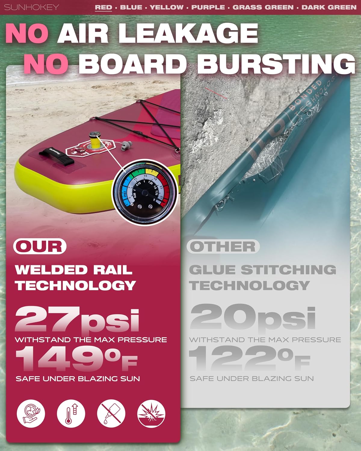 11'×34'' Extra Wide Inflatable Paddle Board with Seam Welded Technology, Stand Up Paddle Board, 420lb Capacity for Adults, Sup Board for All-Level with 2-Blade Paddle/Dual-Action Pump/Leash