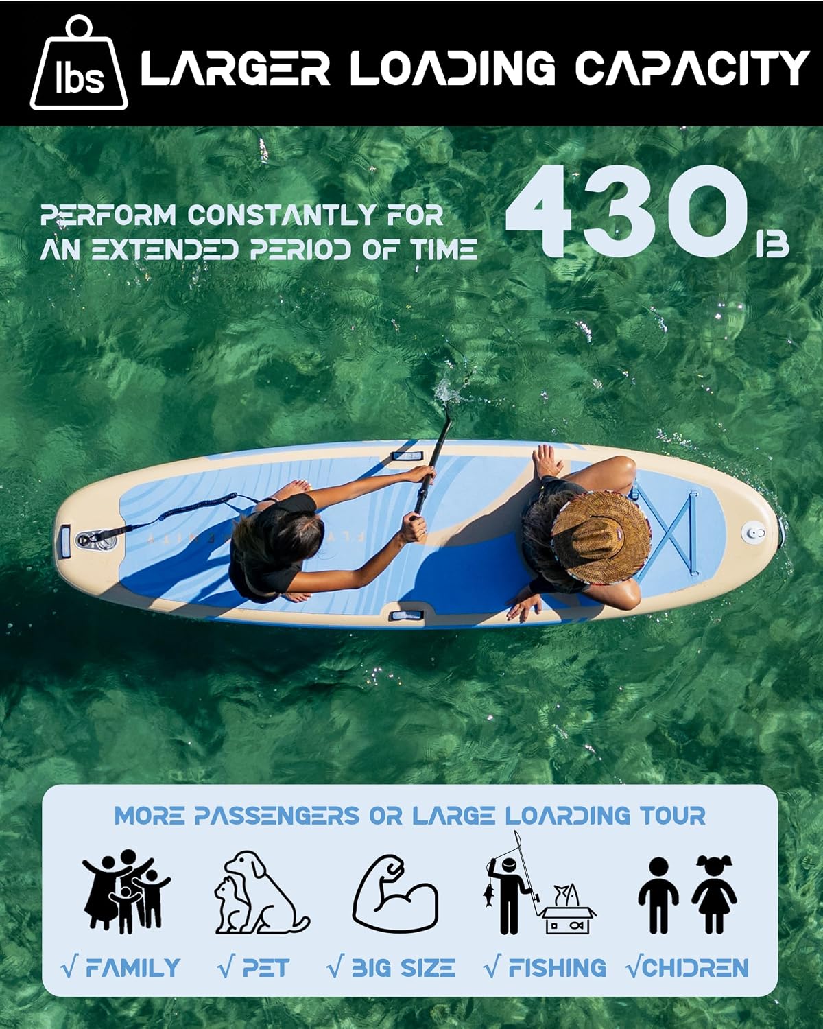 11'x35 Extra Wide Inflatable Paddle Board, 430lb Capacity Stable Paddleboard for Yoga, Stand up Paddle Board for Adults(x3), Full Coverage EVA Deck, 5 Handles, 100L Backpack, All-Round