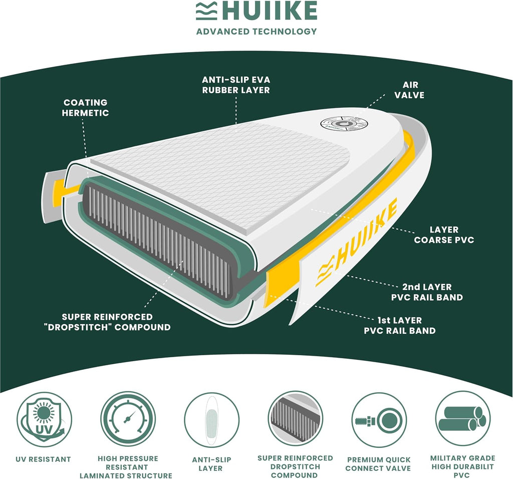 HUIIKE Inflatable Paddle Board for Adults with Accessories Included, Oar, Fins, Pump. Stand Up Paddleboard Great Stability and Resistance. 10' x 33' x 5.9', Maximum Load 286 lb