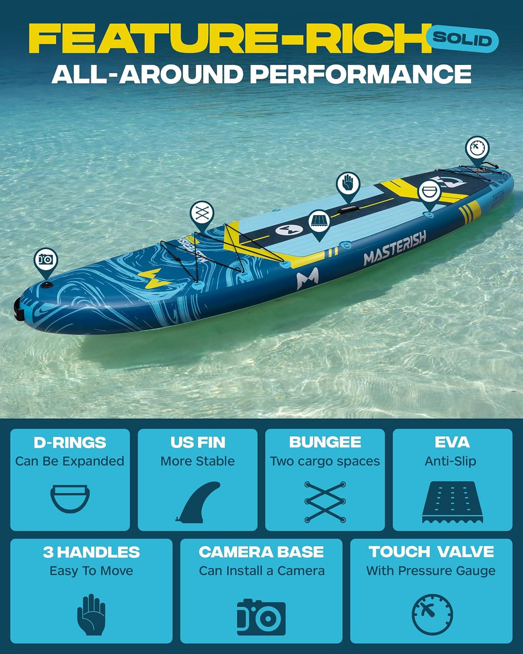 Extra Wide Inflatable Paddle Board 11'6 x 35'' x 6'', 450 LB High Weight Capacity SUP, Wide Stable Stand Up Paddle Board for Heavy People, Family & 2/3 Person, XL All-Around Paddleboard