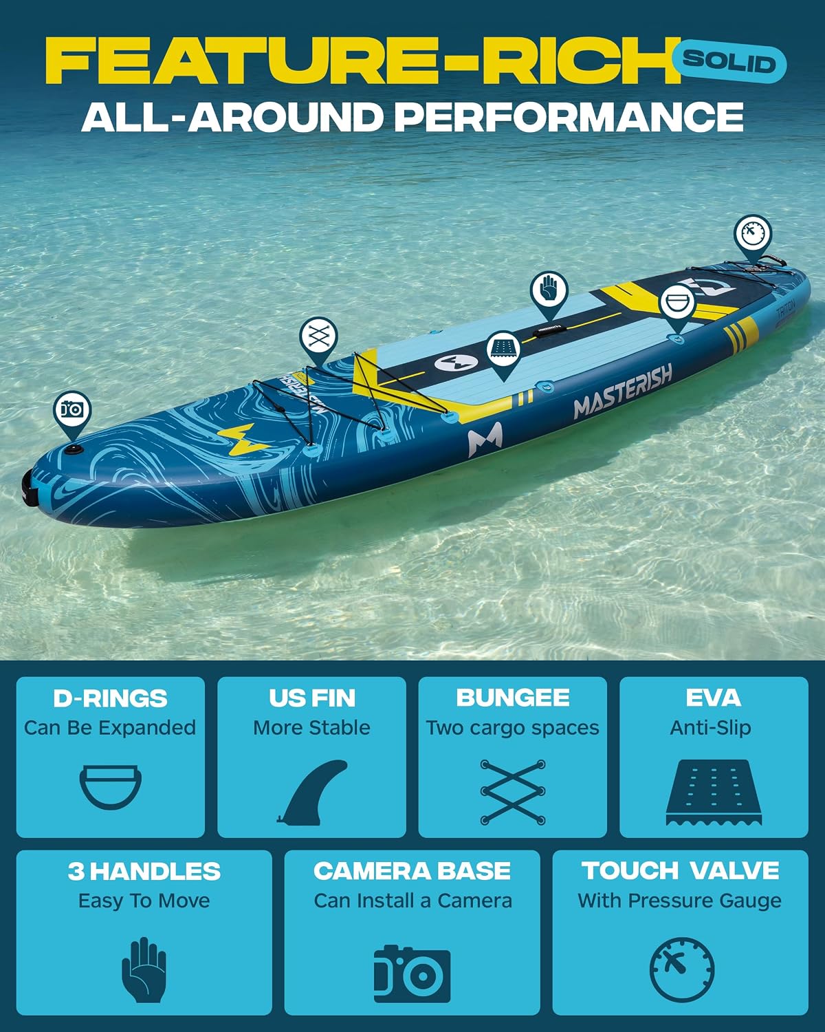 Extra Wide Inflatable Paddle Board 11'6 x 35'' x 6'', 450 LB High Weight Capacity SUP, Wide Stable Stand Up Paddle Board for Heavy People, Family & 2/3 Person, XL All-Around Paddleboard