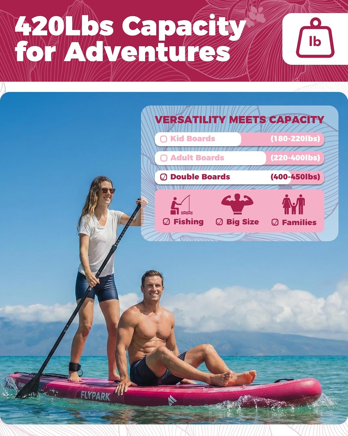 Flypark 11'x34 Inflatable Paddle Boards, Extra Wide SUP for 420lbs/3Adults, Yoga Stand Up Paddle Board, 110L Backpack, 15 D-Rings, Shoulder Strap, US-Fin, 2-Action Pump