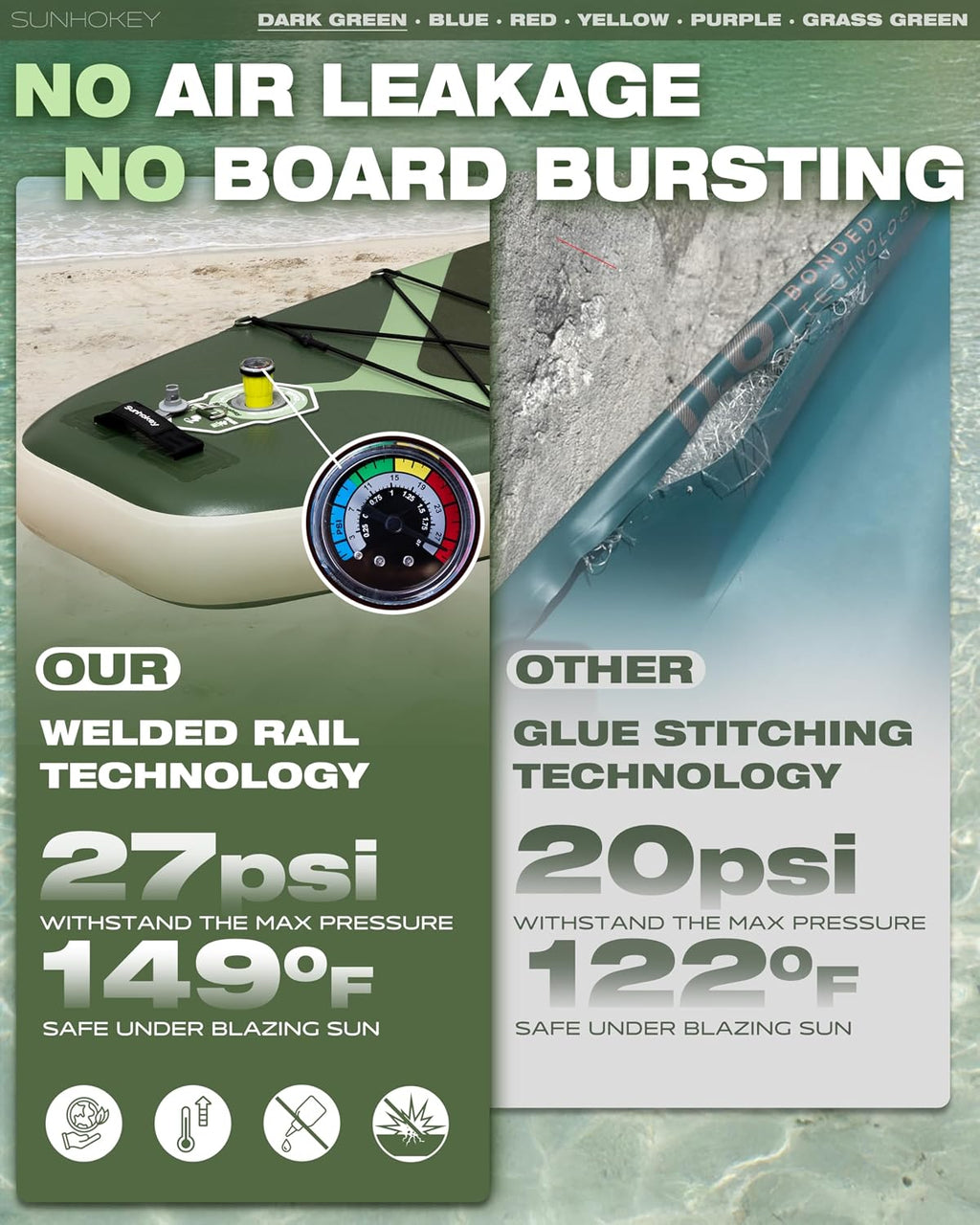 11'×34'' Extra Wide Inflatable Paddle Board with Seam Welded Technology, Stand Up Paddle Board, 420lb Capacity for Adults, Sup Board for All-Level with 2-Blade Paddle/Dual-Action Pump/Leash