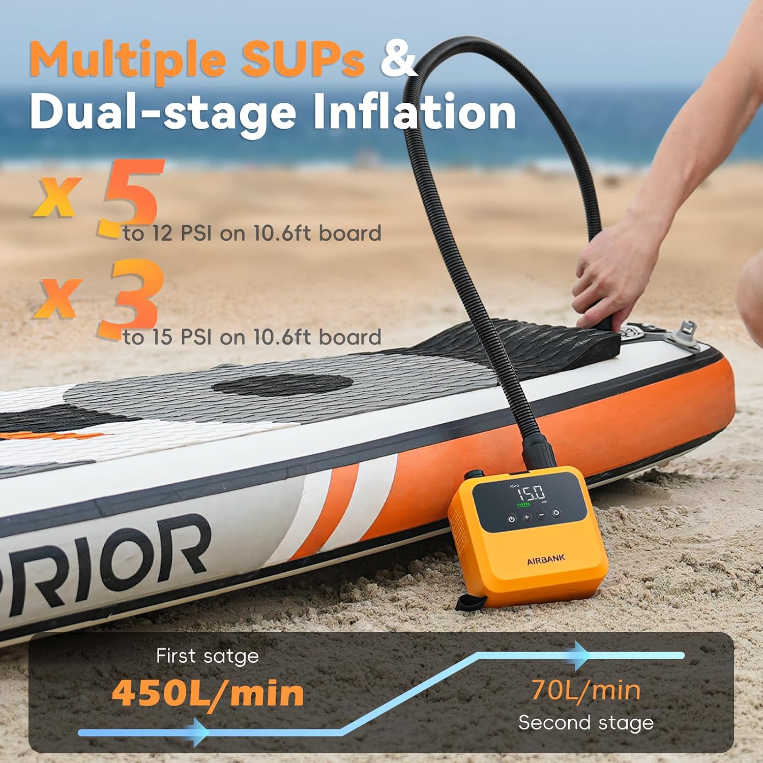 AIRBANK Mini Paddle Board Pump Pulse Pro, Small Rechargeable SUP Pump Electric Portable, Brushless Motor, MAX 20PSI, Fast Inflation Air Pump for Kayak, Inflatables, Boats, Tent, Kite Wings