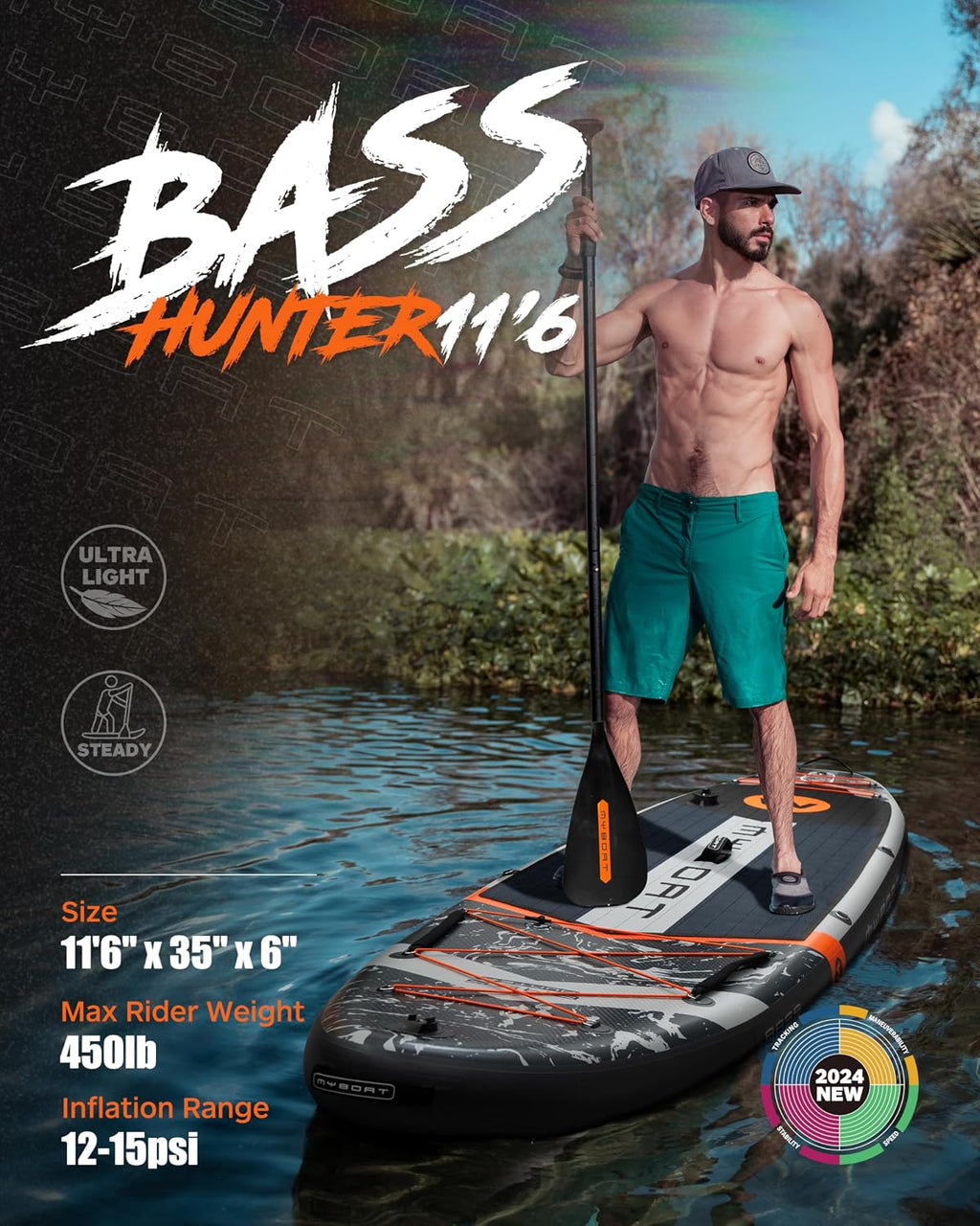 MYBOAT 11'6'×34'×6' Extra Wide Inflatable Paddle Board, Stand Up Paddle Board for Fishing, Sup Board with 3 Removable Fins, Dual Bungees, Camera Mount, Hand Pump, Strong Paddle,Leash