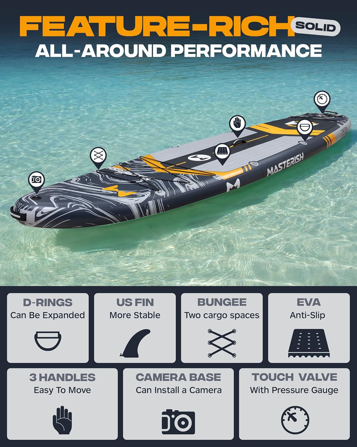 Extra Wide Inflatable Paddle Board 11'6 x 35'' x 6'', 450 LB High Weight Capacity SUP, Wide Stable Stand Up Paddle Board for Heavy People, Family & 2/3 Person, XL All-Around Paddleboard