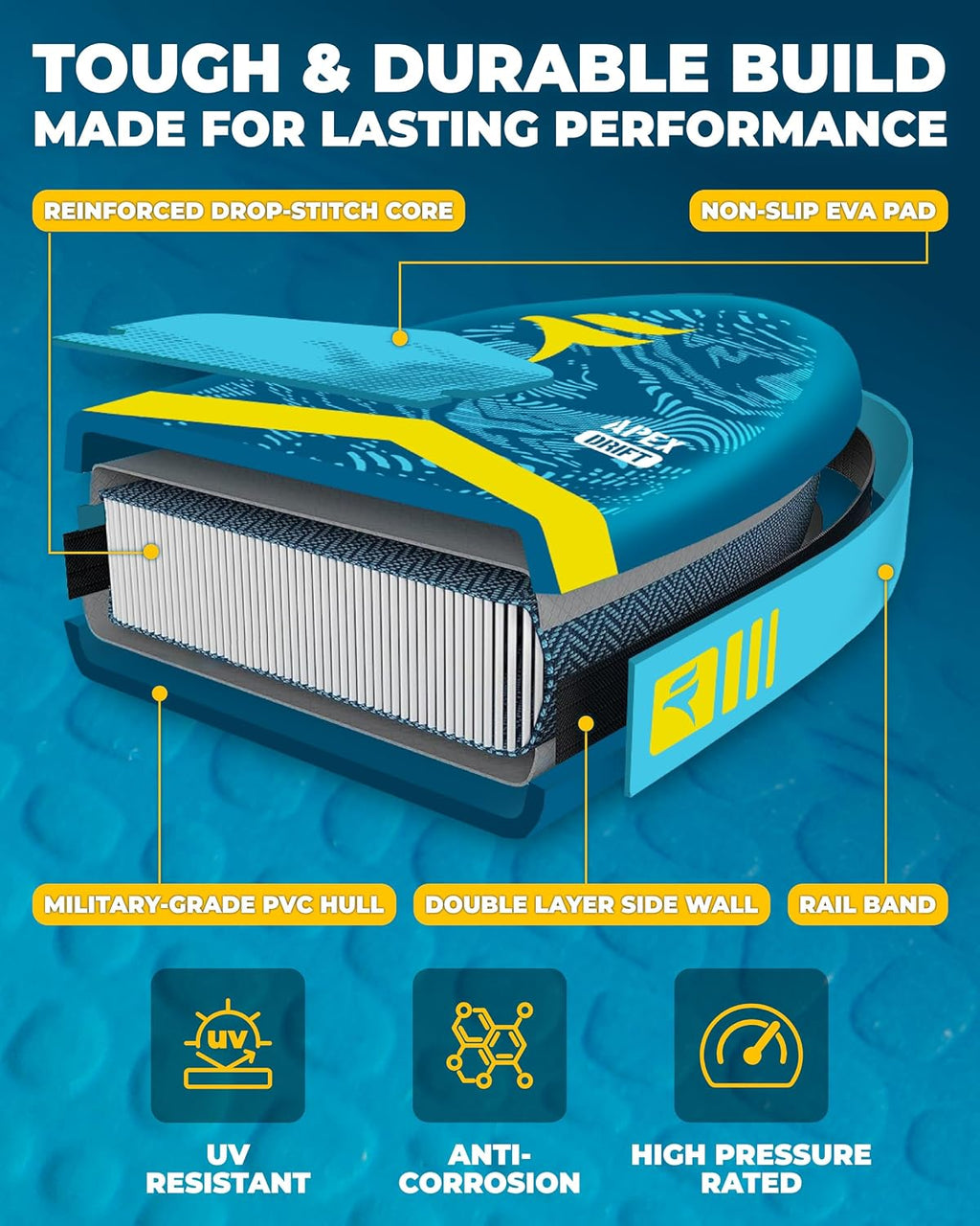 11'6x35'' Extra Wide Inflatable Paddle Board, 450lb Capacity Stand Up Paddle Board for Adults (x3), Stable Inflatable SUP, All Skill Levels, 3 Handles, 100L Backpack, 3PCS Paddle, 5L Dry Bag