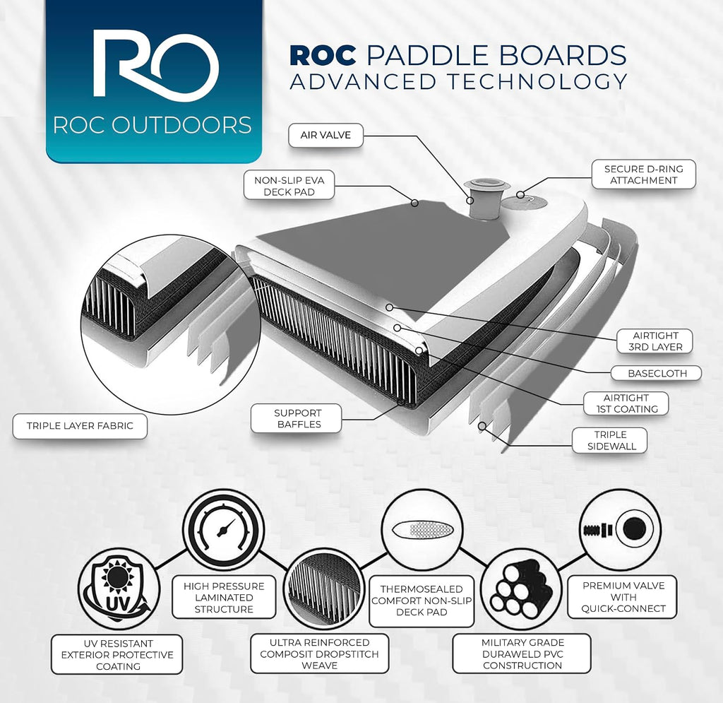 Roc Inflatable Stand Up Paddle Board 10' 6' with Premium SUP Paddle Board Accessories, Wide Stable Design, Non-Slip Comfort Deck for Youth & Adults
