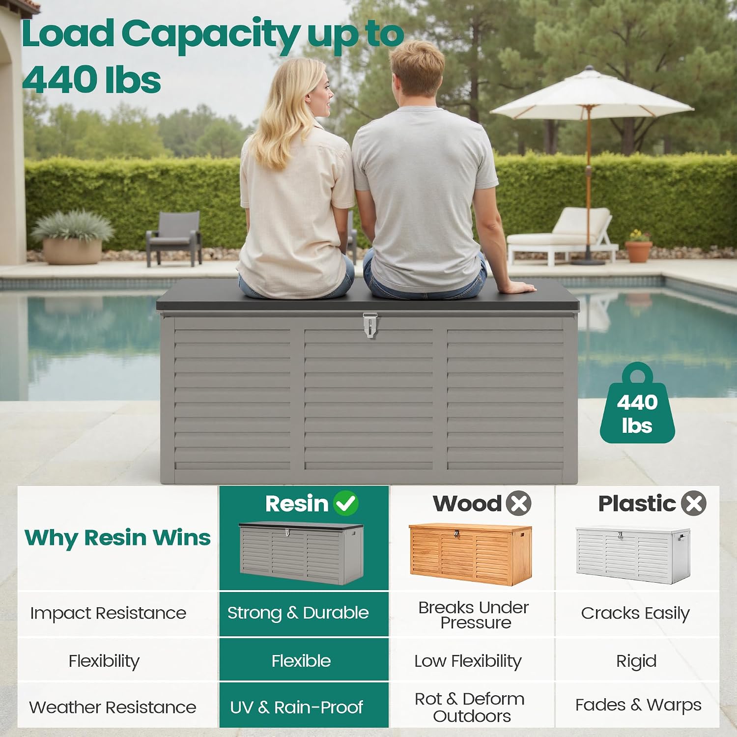 Resin Deck Box 130 Gallon, Lockable & Waterproof Outdoor Storage, UV-Resistant Patio Box for Cushions, Tools, and Outdoor Accessories (Gray)
