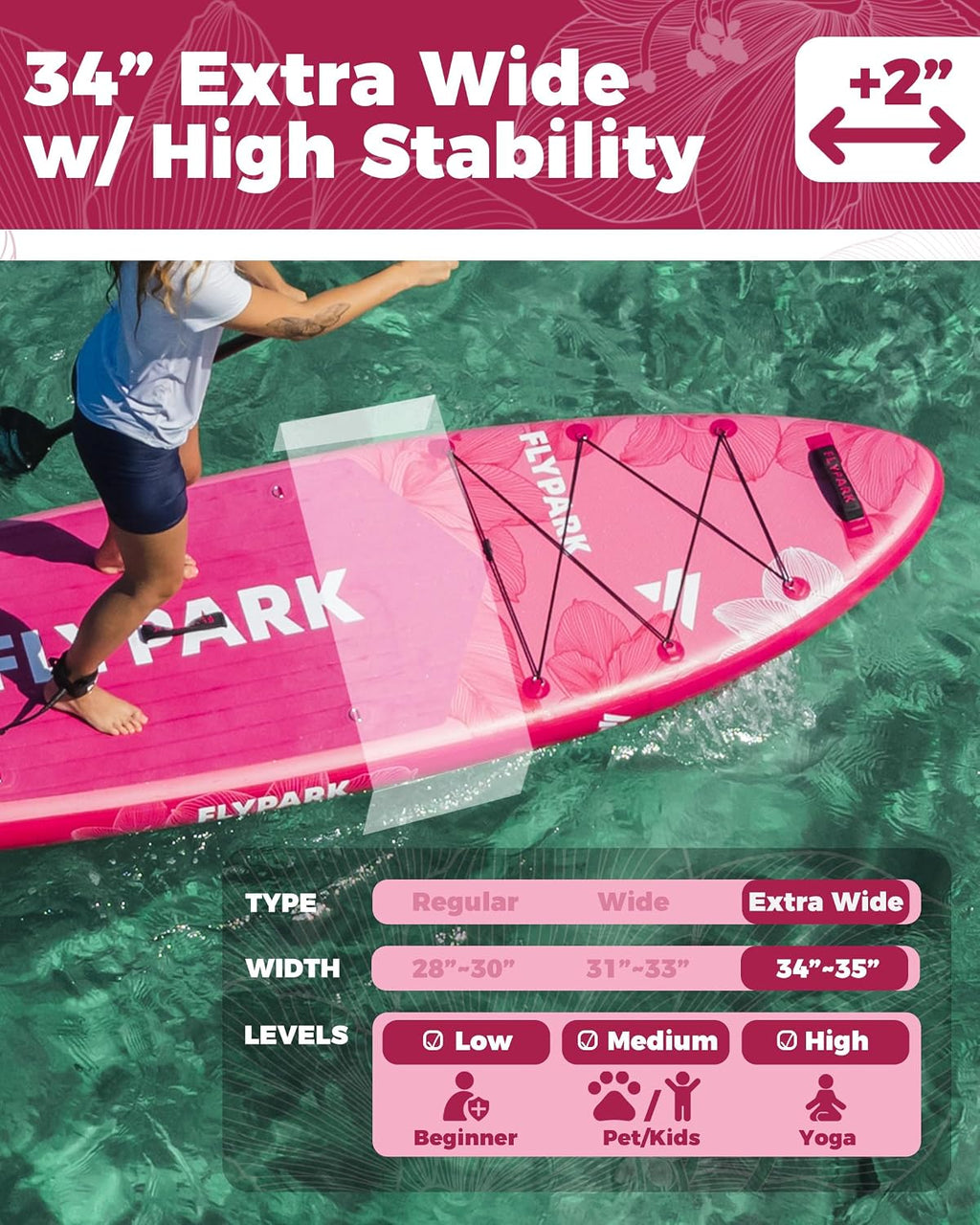 Flypark 11'x34 Inflatable Paddle Boards, Extra Wide SUP for 420lbs/3Adults, Yoga Stand Up Paddle Board, 110L Backpack, 15 D-Rings, Shoulder Strap, US-Fin, 2-Action Pump