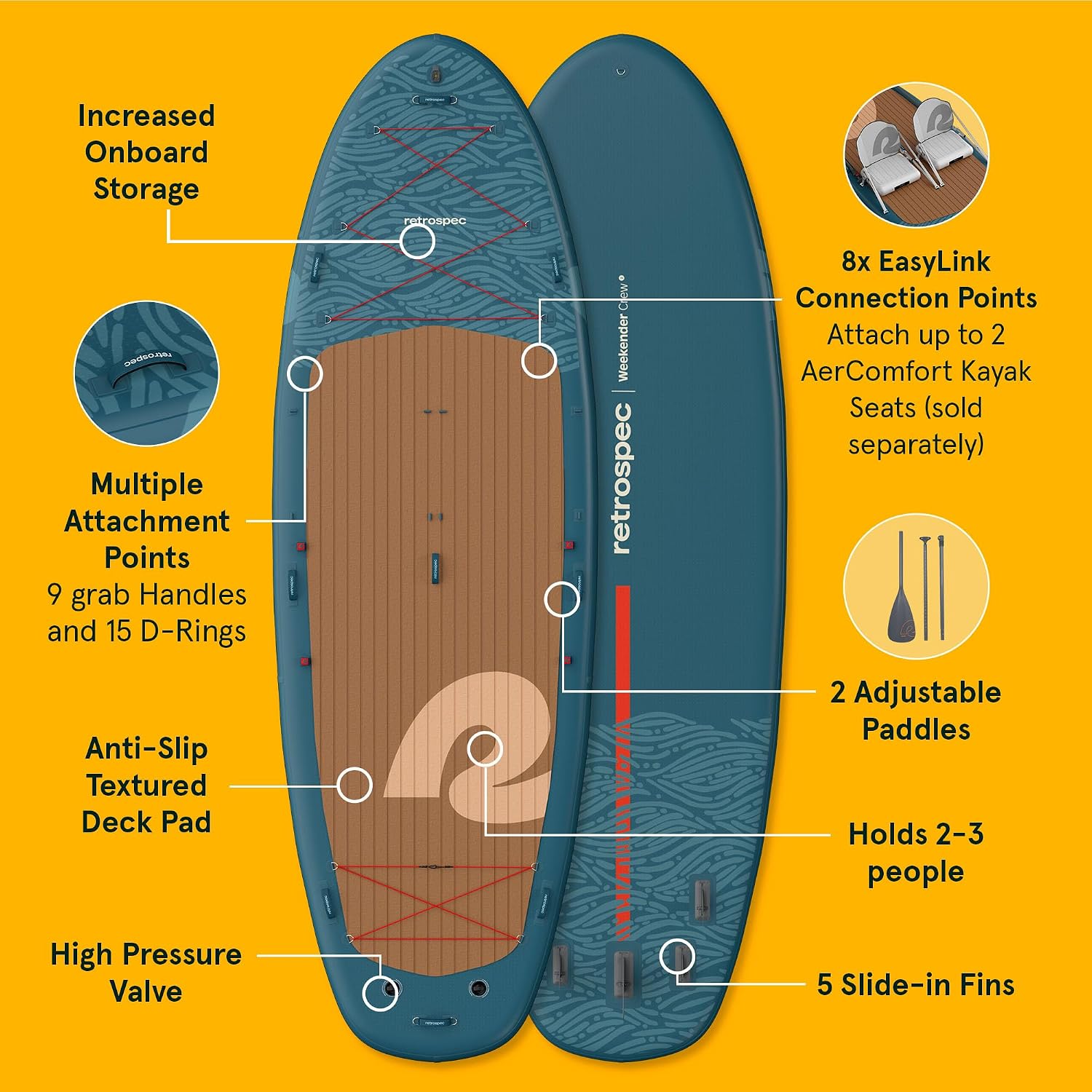 Retrospec Weekender Crew Inflatable Paddle Board - 12ft & 15ft XL Multi-Person iSUP with 400 & 1050lb Capacity & No-Slip Deck - Includes 2 Paddles & Accessories
