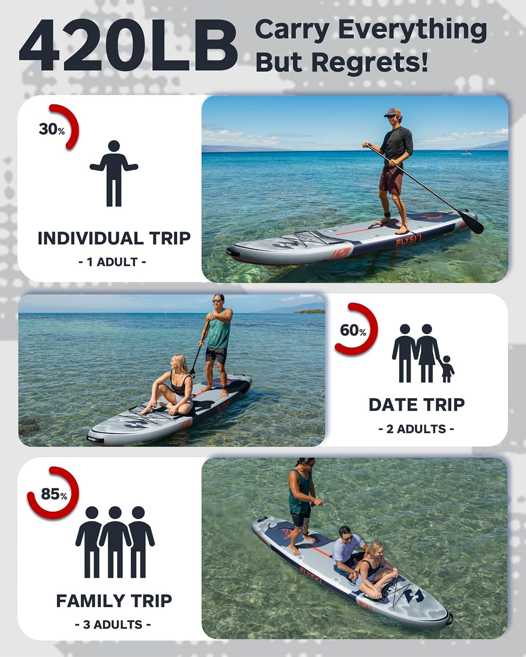 11'x34 Ultra Wide Paddleboards, Inflatable SUP&420lb Capacity for All Skill, Stand-up Paddle Board for Adults, Yoga/Fishing/Family, EVA Deck, US Fin, High-Pressure Pump, 100L Bag, Safety Leash