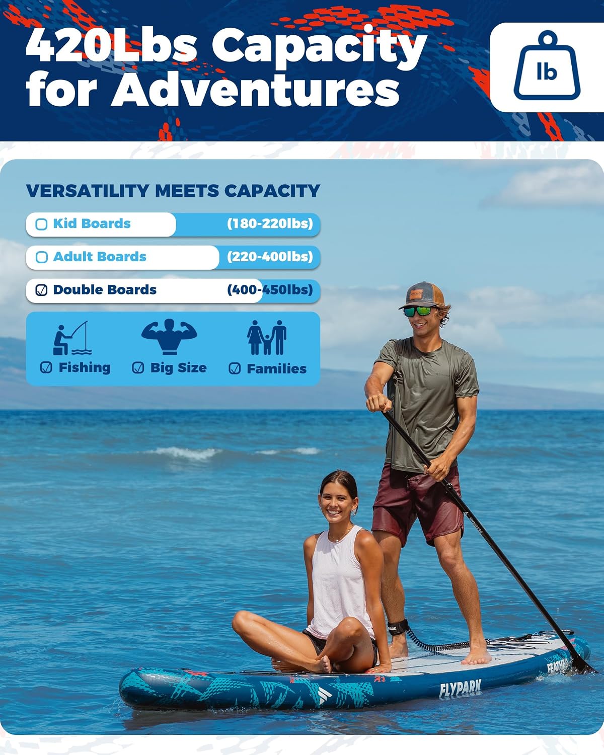 Flypark 11'x34 Inflatable Paddle Boards, Extra Wide SUP for 420lbs/3Adults, Yoga Stand Up Paddle Board, 110L Backpack, 15 D-Rings, Shoulder Strap, US-Fin, 2-Action Pump