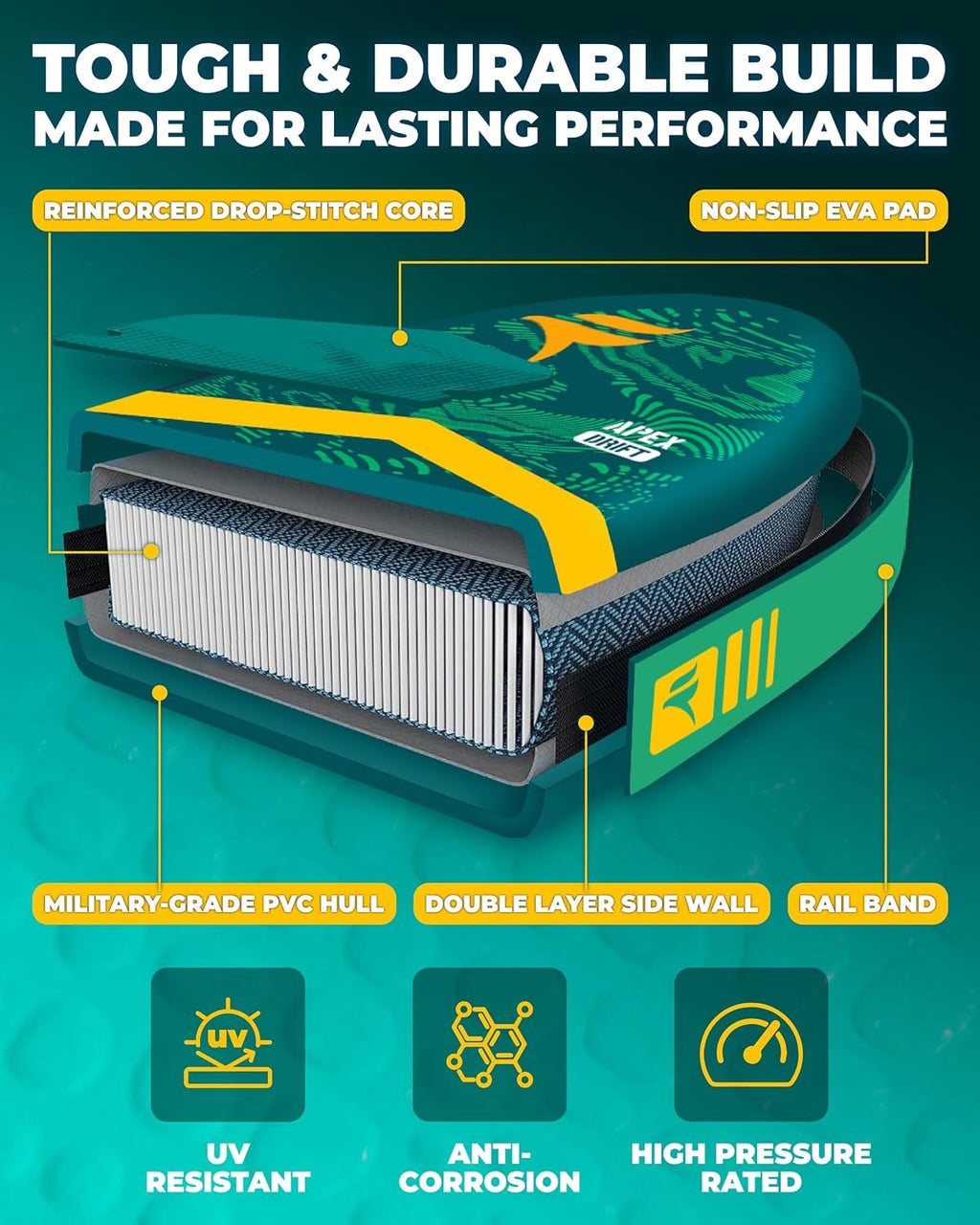 11'6x35'' Extra Wide Inflatable Paddle Board, 450lb Capacity Stand Up Paddle Board for Adults (x3), Stable Inflatable SUP, All Skill Levels, 3 Handles, 100L Backpack, 3PCS Paddle, 5L Dry Bag