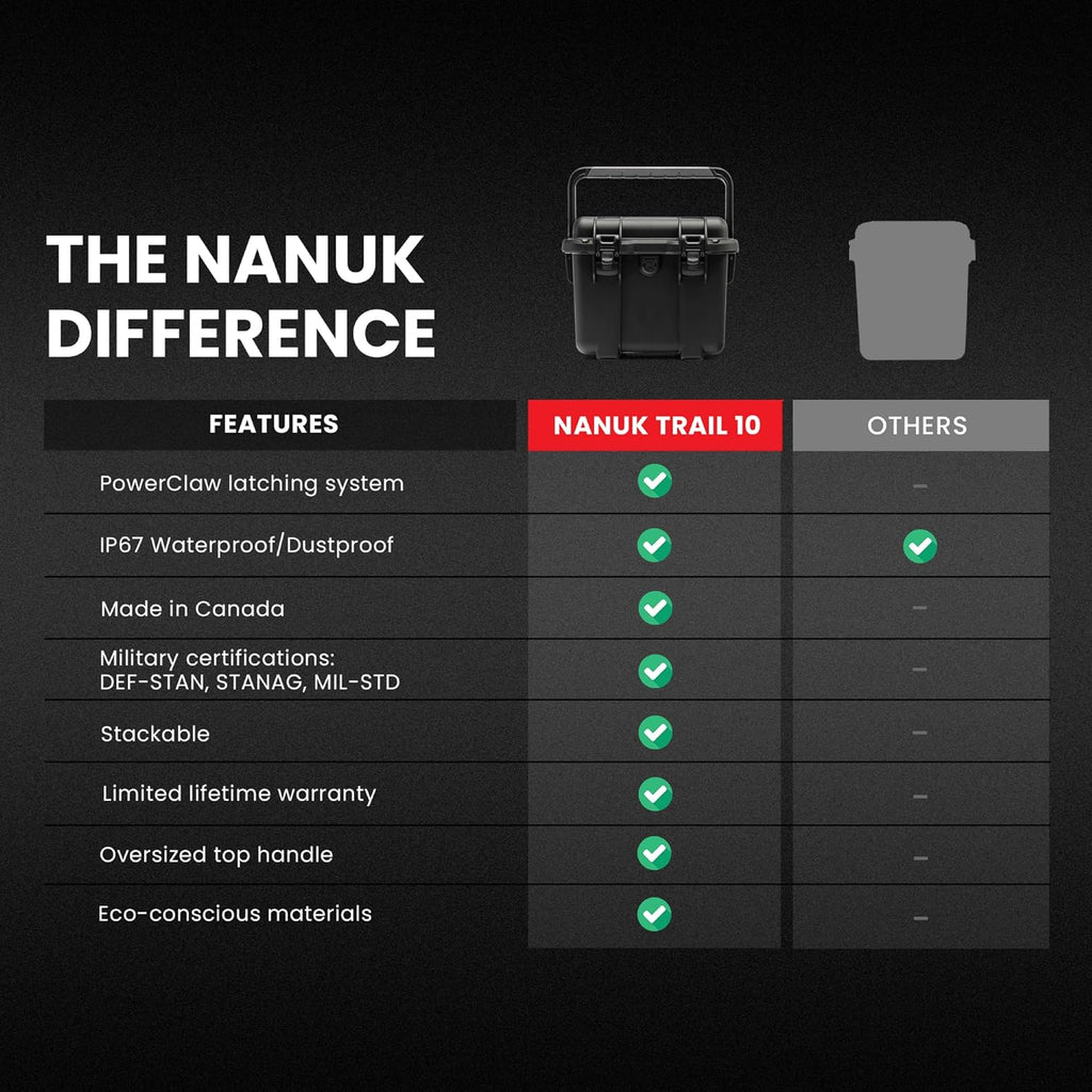 NANUK Trail 10-11.2L (3-Gallon) Waterproof Storage Box – Modular & Compact Cargo Case for Camping, Fishing, Hunting & Outdoor Storage – Dustproof and Impact Resistant (12.9' x 9.7' x 10.3') – Black