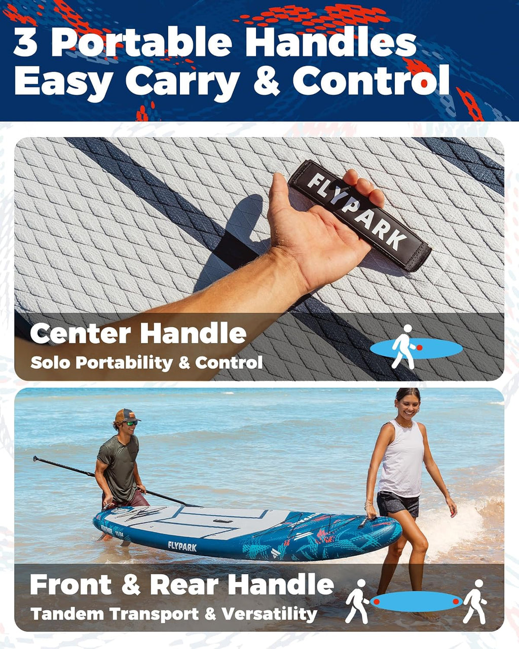 Flypark 11'x34 Inflatable Paddle Boards, Extra Wide SUP for 420lbs/3Adults, Yoga Stand Up Paddle Board, 110L Backpack, 15 D-Rings, Shoulder Strap, US-Fin, 2-Action Pump