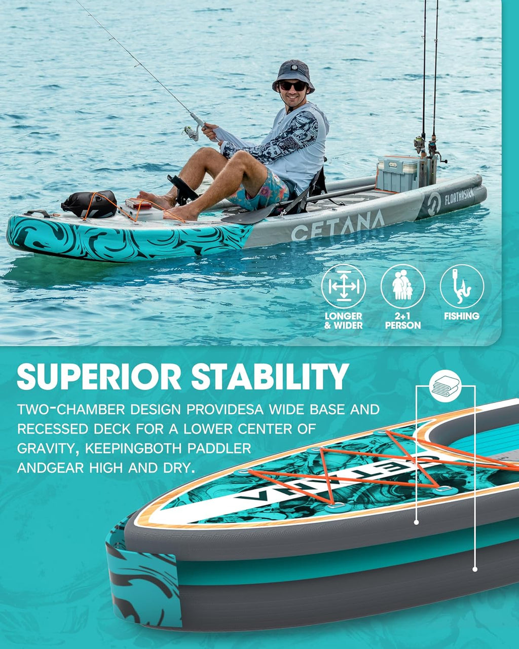 CETANA 11'6×35' Extra Wide Stand Up Paddle Board for Adults & Youth, 400lb Capacity Inflatable Paddle Board, Sup for 2+1 Person with Removable US Fin, 100L Backpack, Floating Paddle, Safety Leash