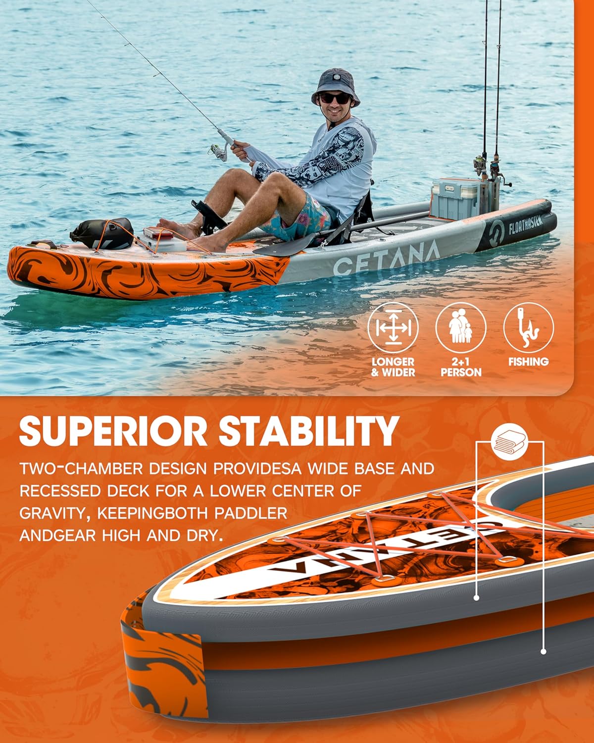 CETANA 11'6×35' Extra Wide Stand Up Paddle Board for Adults & Youth, 400lb Capacity Inflatable Paddle Board, Sup for 2+1 Person with Removable US Fin, 100L Backpack, Floating Paddle, Safety Leash