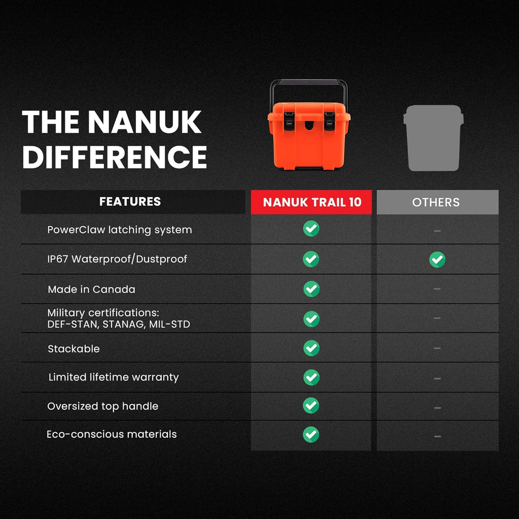 NANUK Trail 10-11.2L (3-Gallon) Waterproof Storage Box – Modular & Compact Cargo Case for Camping, Fishing, Hunting & Outdoor Storage – Dustproof and Impact Resistant (12.9' x 9.7' x 10.3') – Orange